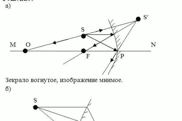 Kraken вход зеркало